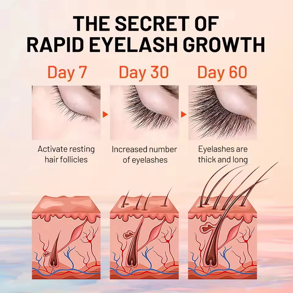 เซรั่มปลูกขนตาเร็ว 7 วัน ผลิตภ - Growth Factor Serum บทวิจารณ์และราคา